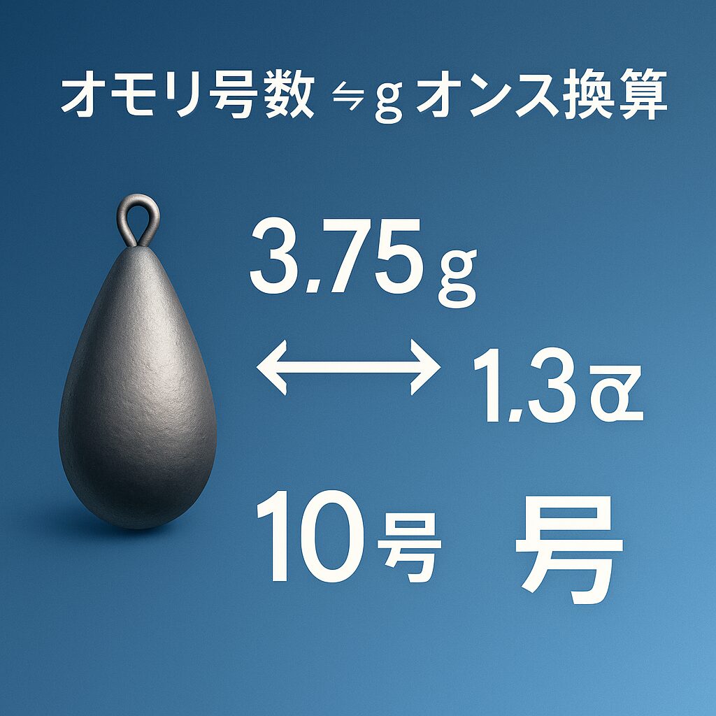 「オモリ号数とg・オンスの換算を説明する図解アイキャッチ