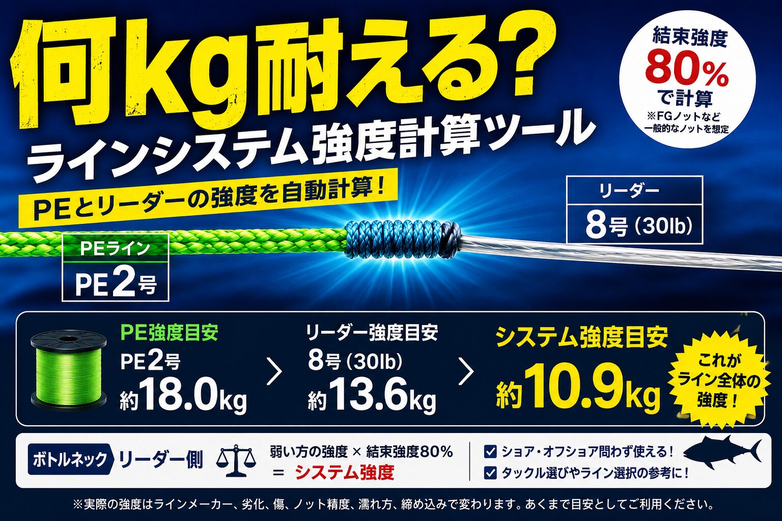 PEとリーダーを組み合わせたラインシステム強度を計算するツールのイメージ